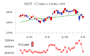 みずほリースチャート