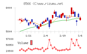 リコーリースチャート