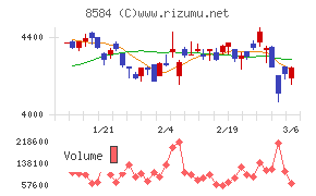 ジャックスチャート