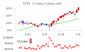 アニコム　ホールディングス
