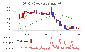 ｕｎｂａｎｋｅｄ