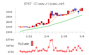 豊トラスティ証券