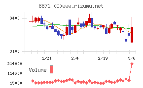 ゴールドクレスト