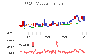 センチュリー２１・ジャパン