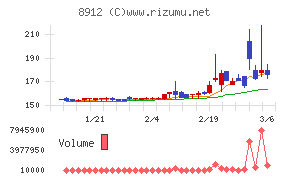 エリアクエスト