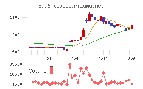ハウスフリーダム