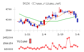 西武ホールディングス