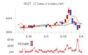 ロジネットジャパン