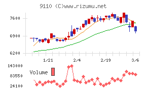 ＮＳユナイテッド海運