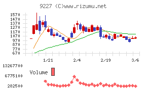 マイクロ波化学