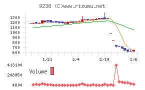 バリュークリエーション