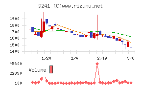 フューチャーリンクネットワーク