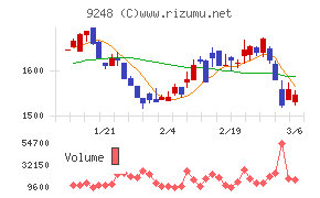 人・夢・技術グループ