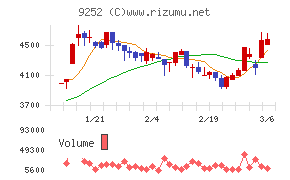 ラストワンマイル