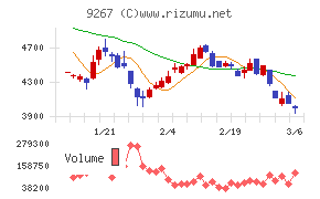 Ｇｅｎｋｙ　ＤｒｕｇＳｔｏｒｅｓ