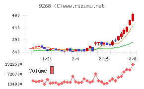 オプティマスグループ