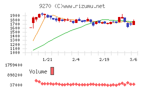 バリュエンスホールディングス