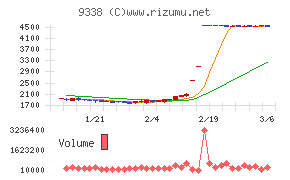 ＩＮＦＯＲＩＣＨ