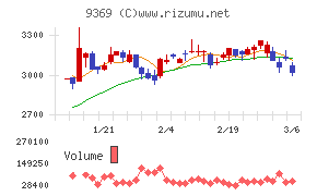 キユーソー流通システム