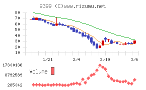 ビート・ホールディングス・リミテッド