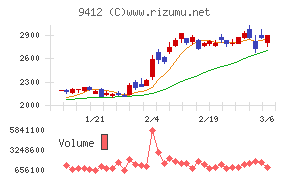 スカパーＪＳＡＴホールディングス