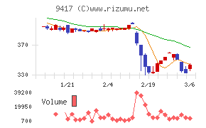スマートバリュー