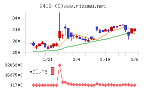 ワイヤレスゲート