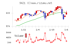 エヌジェイホールディングス