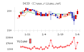 エム・エイチ・グループ