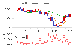 ＫＡＤＯＫＡＷＡ