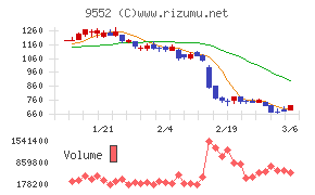 クオンツ総研ホールディングス