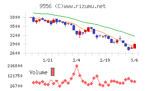 ＩＮＴＬＯＯＰ