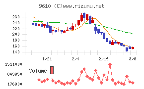 ウィルソン・ラーニング　ワールドワイド
