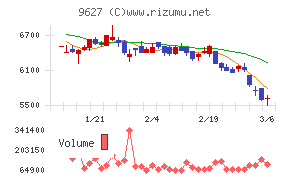 アインホールディングス