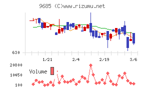 ＫＹＣＯＭホールディングス