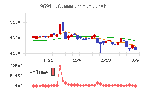 両毛システムズ
