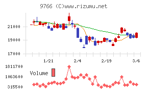 コナミグループ