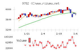 ディーエムエス