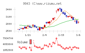 ニトリホールディングス