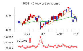 イエローハット