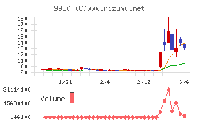 ＭＲＫホールディングス