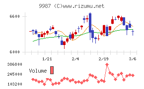 スズケンチャート