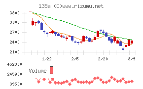 ＶＲＡＩＮ　Ｓｏｌｕｔｉｏｎ