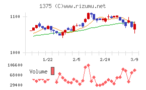 ユキグニファクトリー