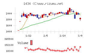 ＪＥＳＣＯホールディングス