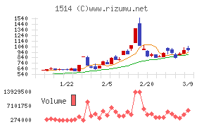住石ホールディングス