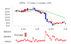 情報戦略テクノロジー