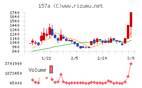 グリーンモンスター