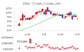 アストロスケールホールディングス