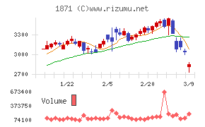 ピーエス・コンストラクション